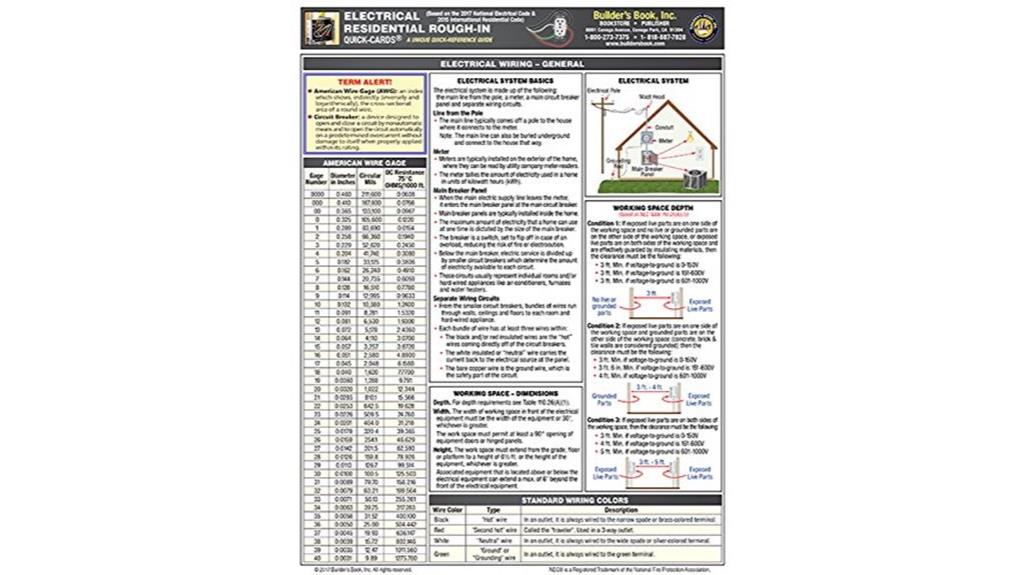 residential electrical rough in