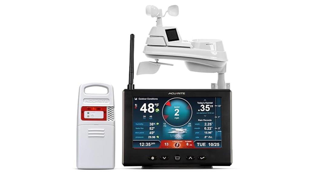 weather station with hd display
